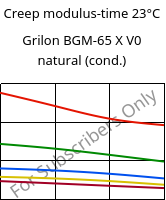 Creep modulus-time 23°C, Grilon BGM-65 X V0 natural (cond.), PA6-GF30, EMS-GRIVORY