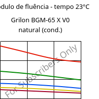 Módulo de fluência - tempo 23°C, Grilon BGM-65 X V0 natural (cond.), PA6-GF30, EMS-GRIVORY