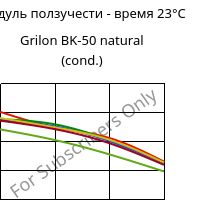 Модуль ползучести - время 23°C, Grilon BK-50 natural (усл.), PA6-GB50, EMS-GRIVORY