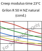 Creep modulus-time 23°C, Grilon R 50 H NZ natural (cond.), PA6, EMS-GRIVORY