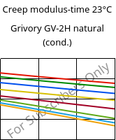 Creep modulus-time 23°C, Grivory GV-2H natural (cond.), PA*-GF20, EMS-GRIVORY