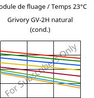 Module de fluage / Temps 23°C, Grivory GV-2H natural (cond.), PA*-GF20, EMS-GRIVORY