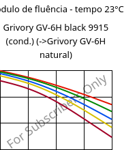Módulo de fluência - tempo 23°C, Grivory GV-6H black 9915 (cond.), PA*-GF60, EMS-GRIVORY