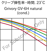  クリープ弾性率−時間. 23°C, Grivory GV-6H natural (調湿), PA*-GF60, EMS-GRIVORY