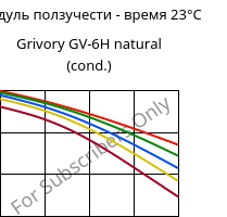 Модуль ползучести - время 23°C, Grivory GV-6H natural (усл.), PA*-GF60, EMS-GRIVORY