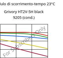 Modulo di scorrimento-tempo 23°C, Grivory HT2V-5H black 9205 (cond.), PA6T/66-GF50, EMS-GRIVORY