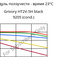 Модуль ползучести - время 23°C, Grivory HT2V-5H black 9205 (усл.), PA6T/66-GF50, EMS-GRIVORY