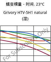 蠕变模量－时间. 23°C, Grivory HTV-5H1 natural (状况), PA6T/6I-GF50, EMS-GRIVORY