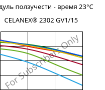 Модуль ползучести - время 23°C, CELANEX® 2302 GV1/15, (PBT+PET)-GF15, Celanese