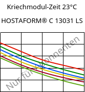 Kriechmodul-Zeit 23°C, HOSTAFORM® C 13031 LS, POM, Celanese