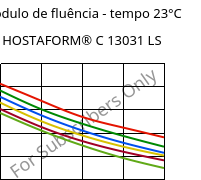 Módulo de fluência - tempo 23°C, HOSTAFORM® C 13031 LS, POM, Celanese