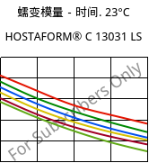 蠕变模量－时间. 23°C, HOSTAFORM® C 13031 LS, POM, Celanese