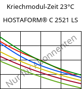 Kriechmodul-Zeit 23°C, HOSTAFORM® C 2521 LS, POM, Celanese