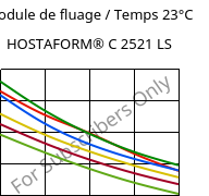 Module de fluage / Temps 23°C, HOSTAFORM® C 2521 LS, POM, Celanese