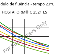Módulo de fluência - tempo 23°C, HOSTAFORM® C 2521 LS, POM, Celanese