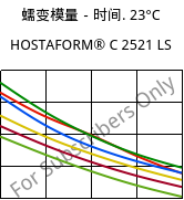 蠕变模量－时间. 23°C, HOSTAFORM® C 2521 LS, POM, Celanese