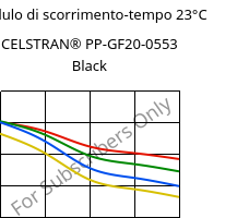 Modulo di scorrimento-tempo 23°C, CELSTRAN® PP-GF20-0553 Black, PP-GLF20, Celanese