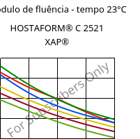 Módulo de fluência - tempo 23°C, HOSTAFORM® C 2521 XAP®, POM, Celanese