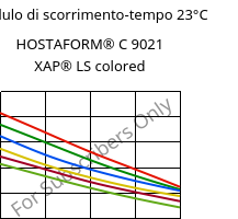 Modulo di scorrimento-tempo 23°C, HOSTAFORM® C 9021 XAP® LS colored, POM, Celanese