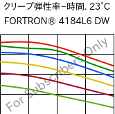  クリープ弾性率−時間. 23°C, FORTRON® 4184L6 DW, PPS-(MD+GF)53, Celanese