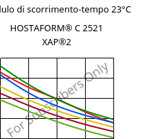 Modulo di scorrimento-tempo 23°C, HOSTAFORM® C 2521 XAP®2, POM, Celanese