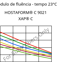 Módulo de fluência - tempo 23°C, HOSTAFORM® C 9021 XAP® C, POM, Celanese