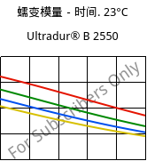 蠕变模量－时间. 23°C, Ultradur® B 2550, PBT, BASF