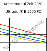 Kriechmodul-Zeit 23°C, Ultradur® B 2550 FC, PBT, BASF