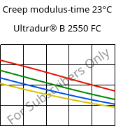 Creep modulus-time 23°C, Ultradur® B 2550 FC, PBT, BASF