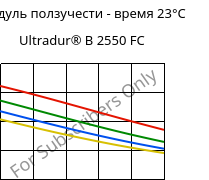 Модуль ползучести - время 23°C, Ultradur® B 2550 FC, PBT, BASF