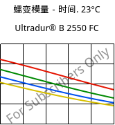 蠕变模量－时间. 23°C, Ultradur® B 2550 FC, PBT, BASF