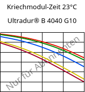 Kriechmodul-Zeit 23°C, Ultradur® B 4040 G10, (PBT+PET)-GF50, BASF