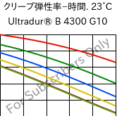  クリープ弾性率−時間. 23°C, Ultradur® B 4300 G10, PBT-GF50, BASF