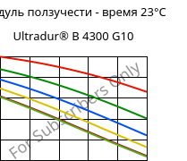 Модуль ползучести - время 23°C, Ultradur® B 4300 G10, PBT-GF50, BASF