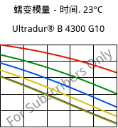 蠕变模量－时间. 23°C, Ultradur® B 4300 G10, PBT-GF50, BASF