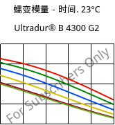 蠕变模量－时间. 23°C, Ultradur® B 4300 G2, PBT-GF10, BASF