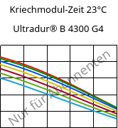 Kriechmodul-Zeit 23°C, Ultradur® B 4300 G4, PBT-GF20, BASF