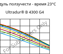 Модуль ползучести - время 23°C, Ultradur® B 4300 G4, PBT-GF20, BASF