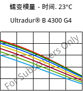 蠕变模量－时间. 23°C, Ultradur® B 4300 G4, PBT-GF20, BASF