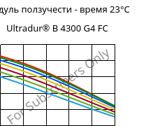 Модуль ползучести - время 23°C, Ultradur® B 4300 G4 FC, PBT-GF20, BASF
