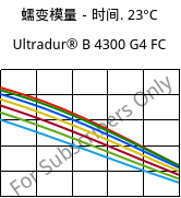 蠕变模量－时间. 23°C, Ultradur® B 4300 G4 FC, PBT-GF20, BASF