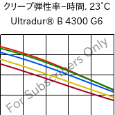  クリープ弾性率−時間. 23°C, Ultradur® B 4300 G6, PBT-GF30, BASF