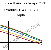 Módulo de fluência - tempo 23°C, Ultradur® B 4300 G6 FC Aqua, PBT-GF30, BASF