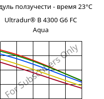 Модуль ползучести - время 23°C, Ultradur® B 4300 G6 FC Aqua, PBT-GF30, BASF