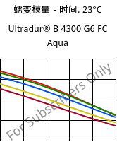 蠕变模量－时间. 23°C, Ultradur® B 4300 G6 FC Aqua, PBT-GF30, BASF