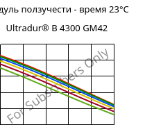 Модуль ползучести - время 23°C, Ultradur® B 4300 GM42, PBT-(GF+MF)30, BASF