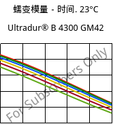 蠕变模量－时间. 23°C, Ultradur® B 4300 GM42, PBT-(GF+MF)30, BASF