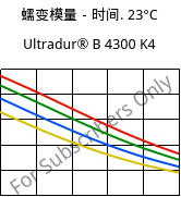 蠕变模量－时间. 23°C, Ultradur® B 4300 K4, PBT-GB20, BASF