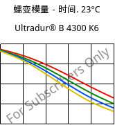 蠕变模量－时间. 23°C, Ultradur® B 4300 K6, PBT-GB30, BASF