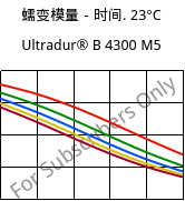 蠕变模量－时间. 23°C, Ultradur® B 4300 M5, PBT-MF25, BASF